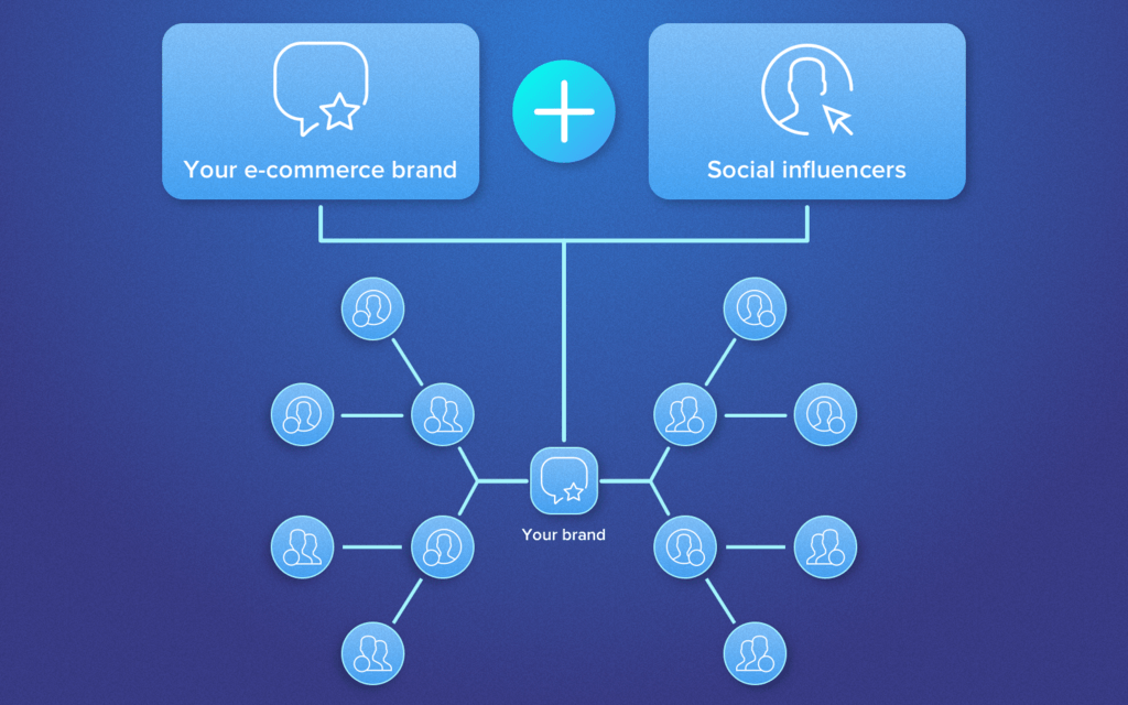 How does influencer marketing work